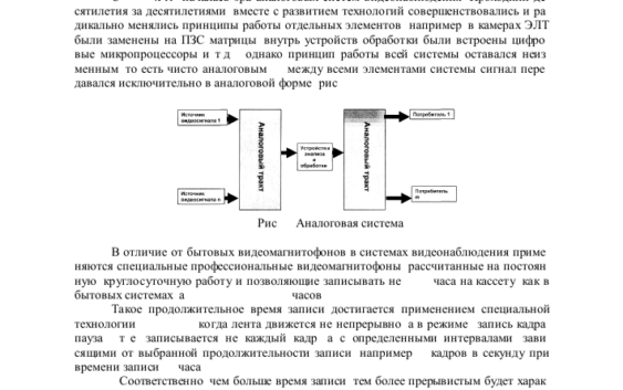 Основы видеонаблюдения и его значение в современном мире