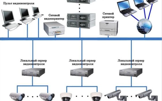 Современные технологии в видеонаблюдении