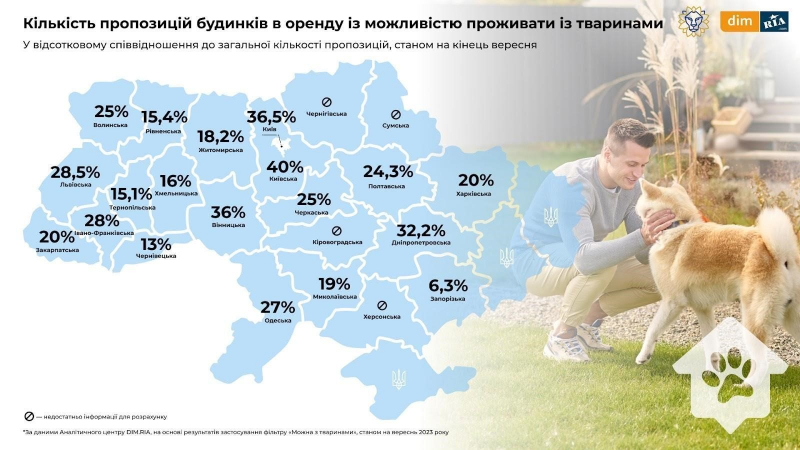 Найменше на Одещині. В Україні лише 22% квартир під оренду pet-friendly — дослідження